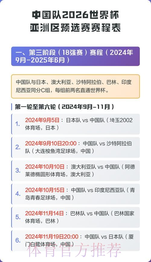 2026世界杯排名中国时间